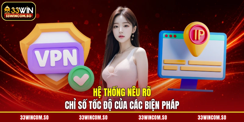 Hệ thống nêu rõ chỉ số tốc độ của các biện pháp